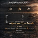 Clarusto Logistics Incoterms 2020 guide showing cargo ship and plane.